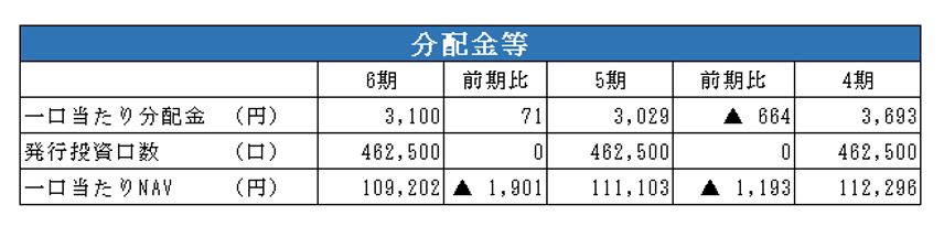 タカラレーベン投資法人決算説明会拾い読み