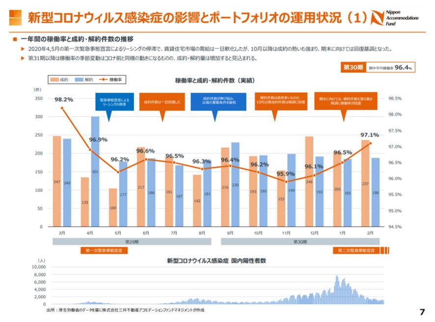 日本アコモデーションファンド投資法人決算説明会拾い読み
