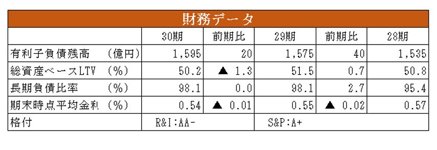 日本アコモデーションファンド投資法人決算説明会拾い読み