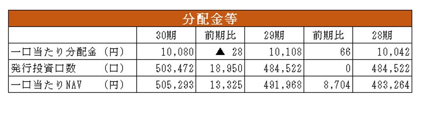 日本アコモデーションファンド投資法人決算説明会拾い読み