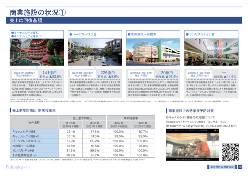 福岡リート投資法人決算説明会拾い読み