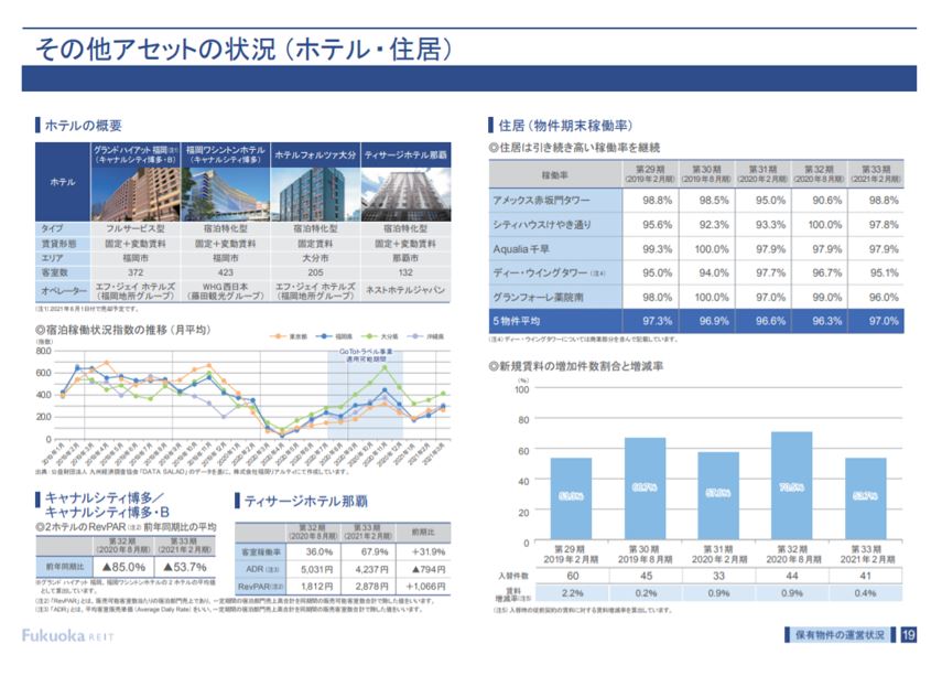 福岡リート投資法人決算説明会拾い読み