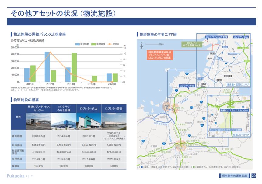 福岡リート投資法人決算説明会拾い読み