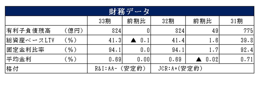 福岡リート投資法人決算説明会拾い読み