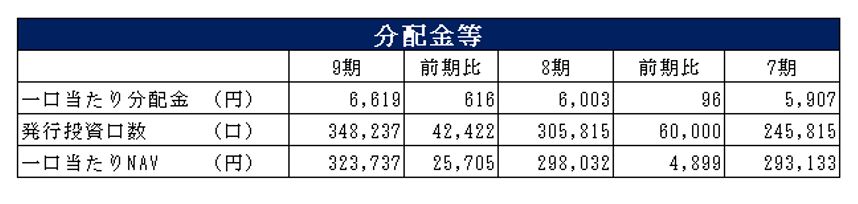 三菱地所物流リート投資法人決算説明会拾い読み