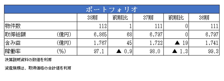 GLP投資法人決算説明会拾い読み