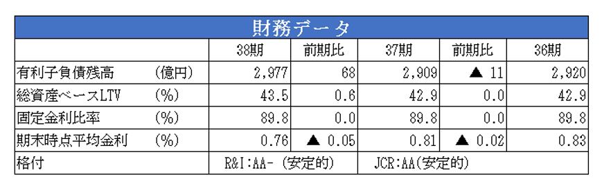GLP投資法人決算説明会拾い読み
