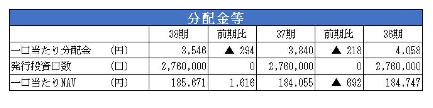 GLP投資法人決算説明会拾い読み