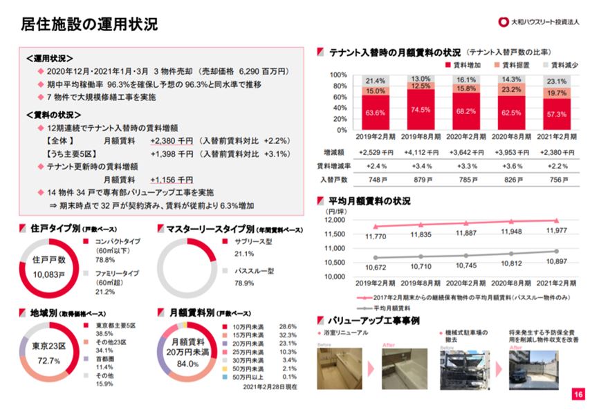 大和ハウスリート投資法人決算説明会拾い読み