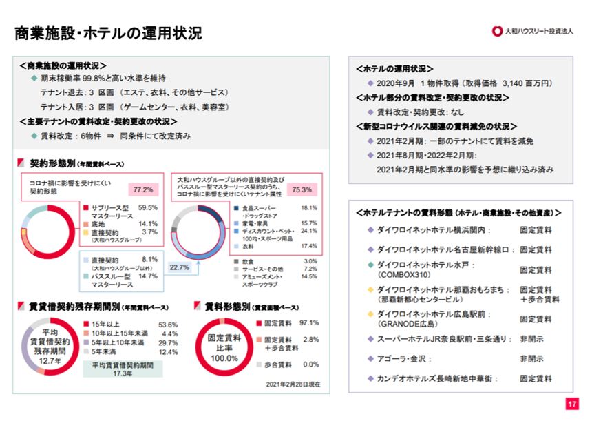 大和ハウスリート投資法人決算説明会拾い読み