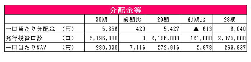大和ハウスリート投資法人決算説明会拾い読み
