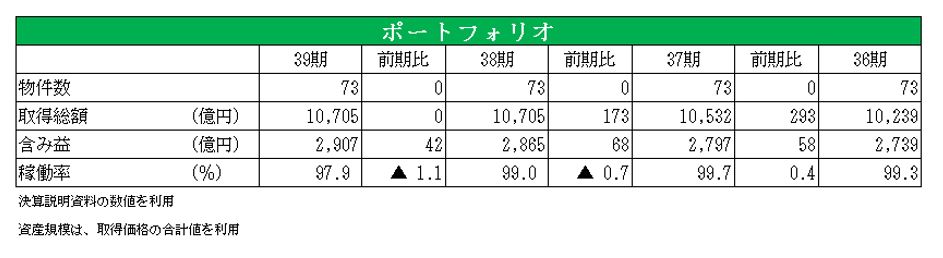 ジャパンリアルエステイト投資法人決算説明会拾い読み