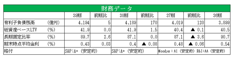 ジャパンリアルエステイト投資法人決算説明会拾い読み