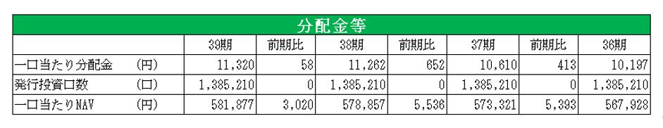ジャパンリアルエステイト投資法人決算説明会拾い読み