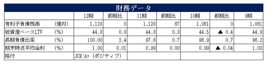 ケネディクス商業リート投資法人決算説明会拾い読み