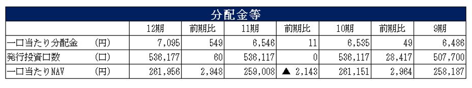 ケネディクス商業リート投資法人決算説明会拾い読み