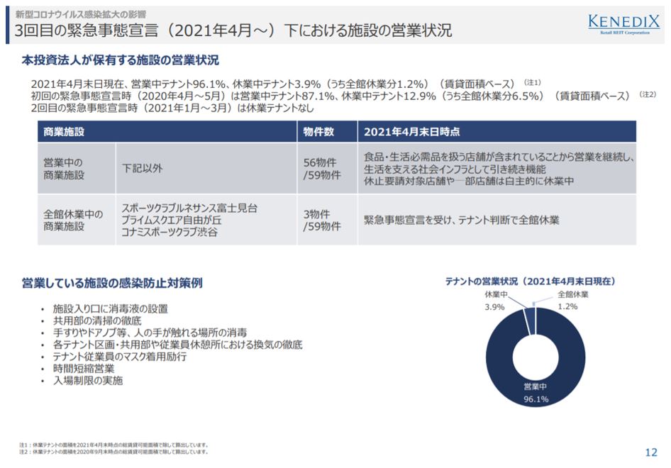 ケネディクス商業リート投資法人決算説明会拾い読み
