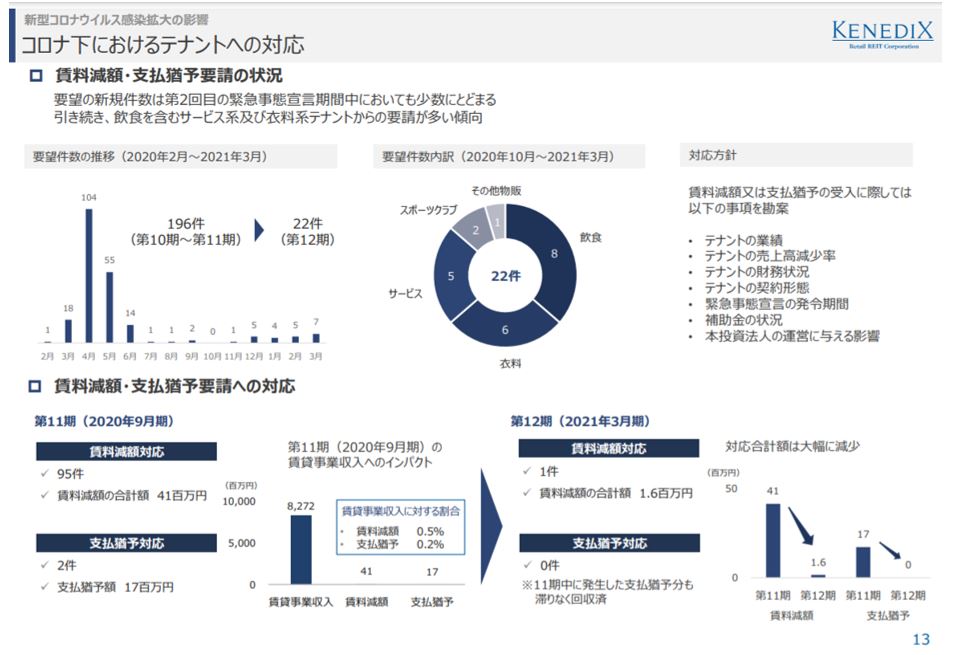 ケネディクス商業リート投資法人決算説明会拾い読み