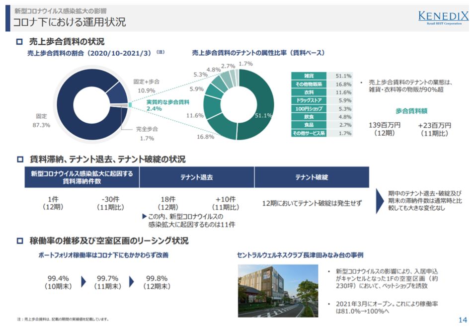 ケネディクス商業リート投資法人決算説明会拾い読み