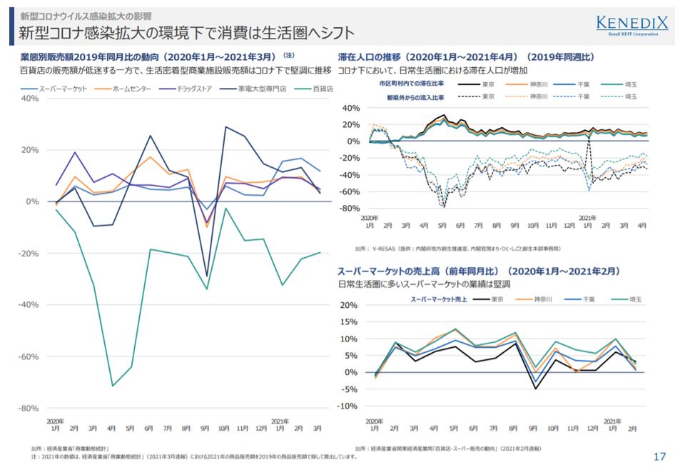 ケネディクス商業リート投資法人決算説明会拾い読み