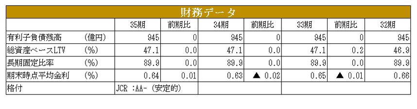 グローバル・ワン不動産投資法人決算説明会拾い読み