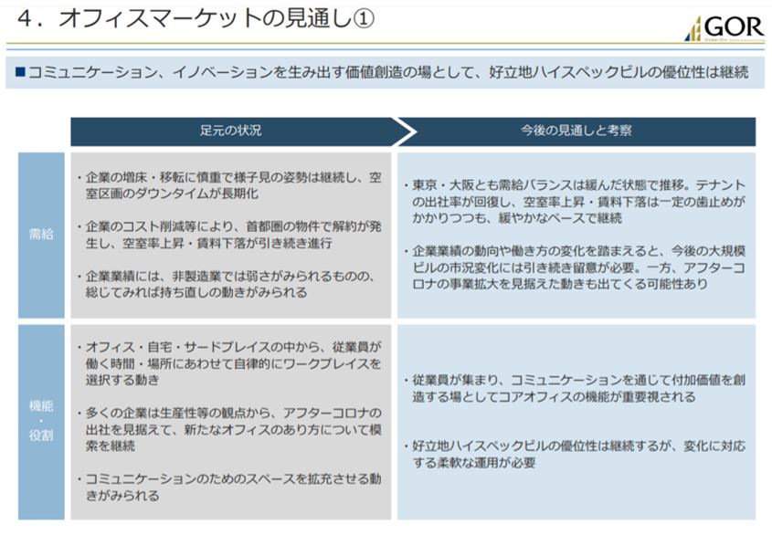 グローバル・ワン不動産投資法人決算説明会拾い読み
