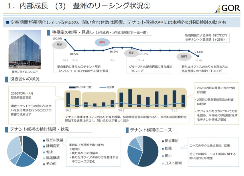 グローバル・ワン不動産投資法人決算説明会拾い読み