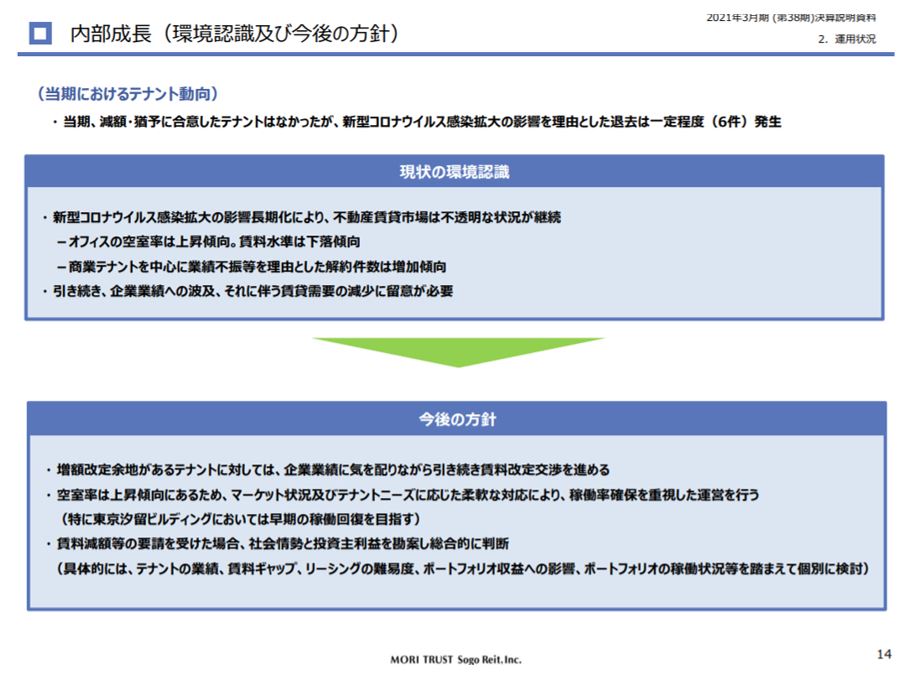 森トラスト総合リート投資法人決算説明会拾い読み