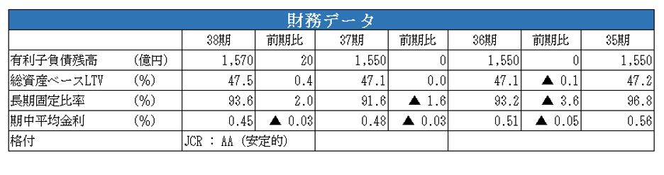 森トラスト総合リート投資法人決算説明会拾い読み