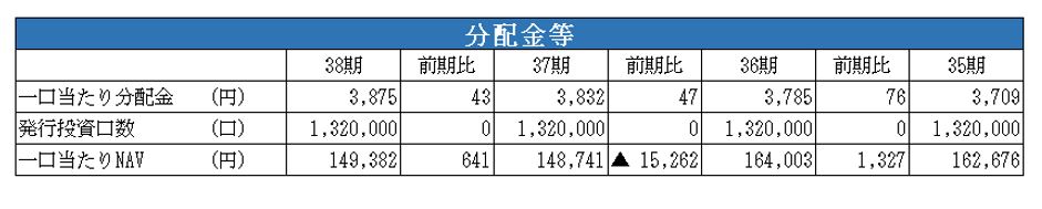 森トラスト総合リート投資法人決算説明会拾い読み