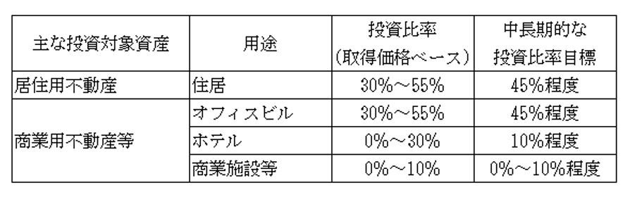 積水ハウス・リート投資法人決算説明会拾い読み