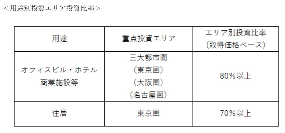 積水ハウス・リート投資法人決算説明会拾い読み