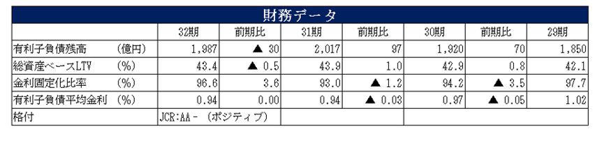 ケネディクス・オフィスリート投資法人決算説明会拾い読み