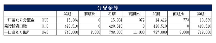 ケネディクス・オフィスリート投資法人決算説明会拾い読み
