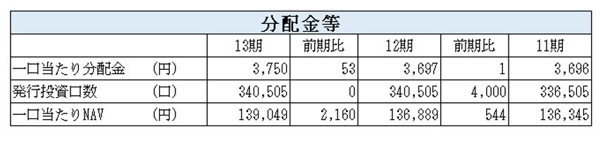 トーセイ・リート投資法人決算説明会拾い読み
