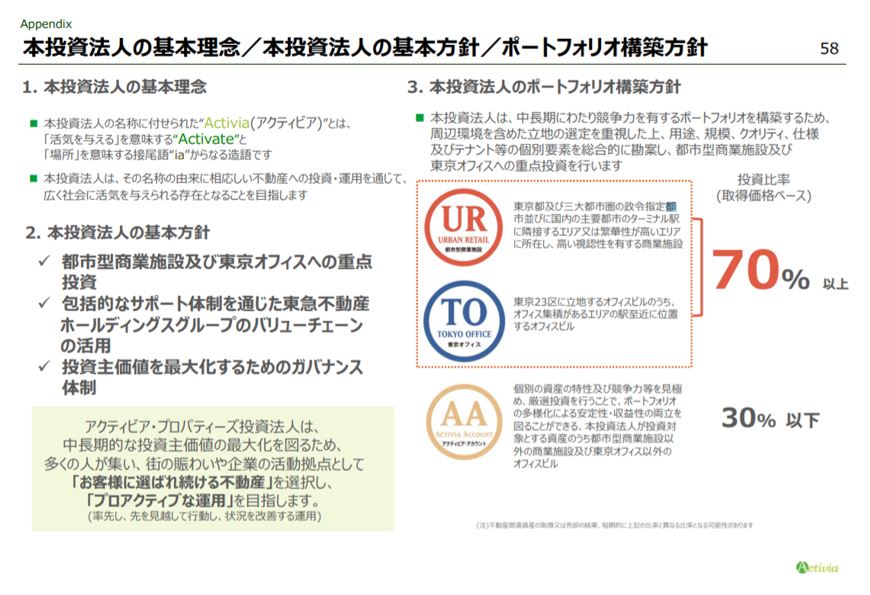 アクティビア・プロパティズ投資法人決算説明会拾い読み