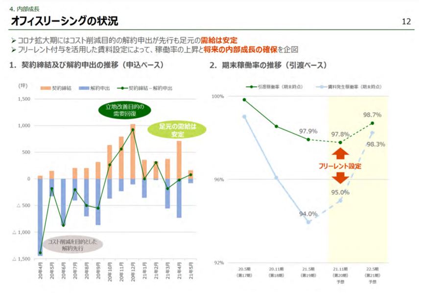 アクティビア・プロパティズ投資法人決算説明会拾い読み