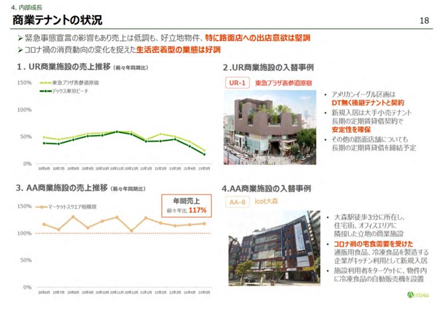 アクティビア・プロパティズ投資法人決算説明会拾い読み