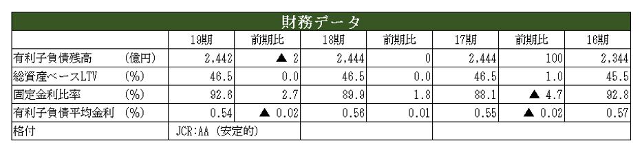 アクティビア・プロパティズ投資法人決算説明会拾い読み