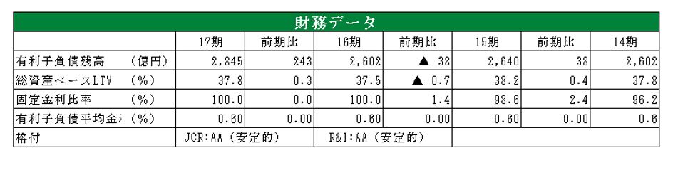 日本プロロジスリート投資法人決算説明会拾い読み