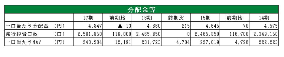 日本プロロジスリート投資法人決算説明会拾い読み