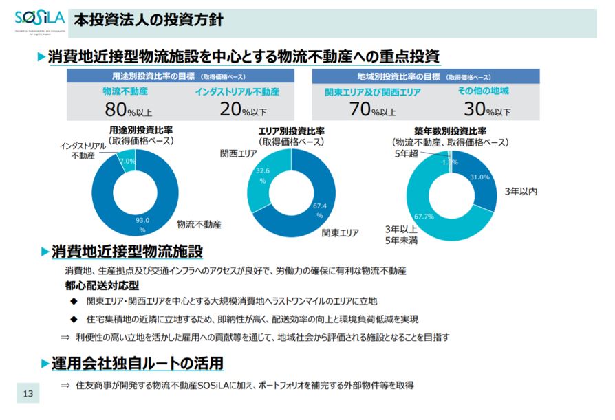 SOSiLA物流リート投資法人決算説明会拾い読み