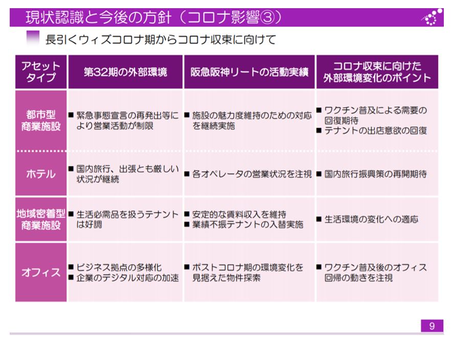 阪急阪神リート投資法人決算説明会拾い読み
