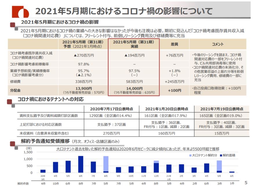 大和証券オフィス投資法人決算説明会拾い読み
