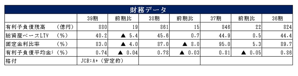 平和不動産リート投資法人決算説明会拾い読み