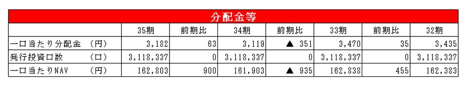 ユナイテッド・アーバン投資法人決算説明会拾い読み