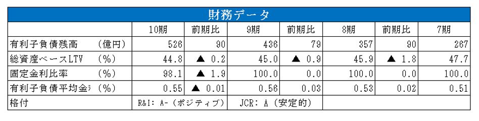 CREロジスティクスファンド投資法人決算説明会拾い読み