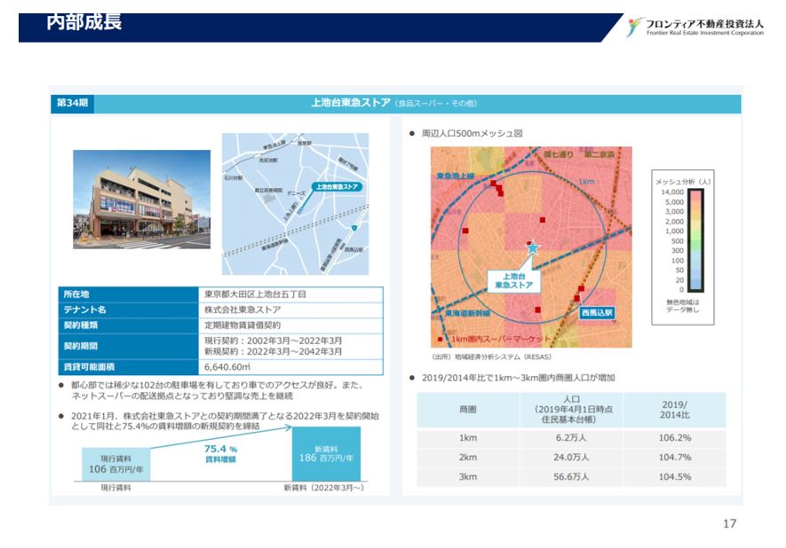 フロンティア不動産投資法人決算説明会拾い読み