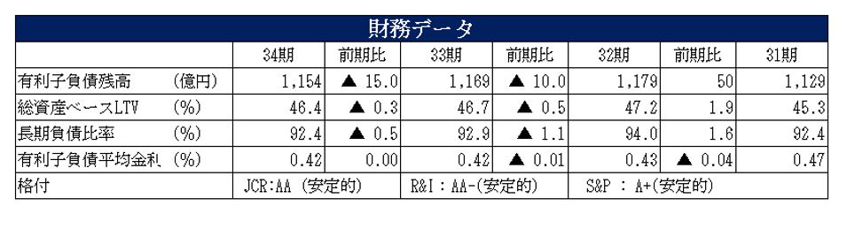 フロンティア不動産投資法人決算説明会拾い読み