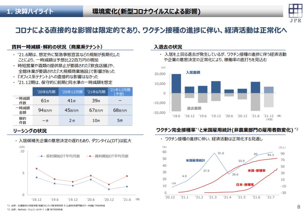 日本プライムリアルティ投資法人決算説明会拾い読み